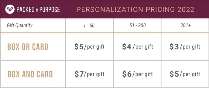 PwP_Personalization_Pricing_2022