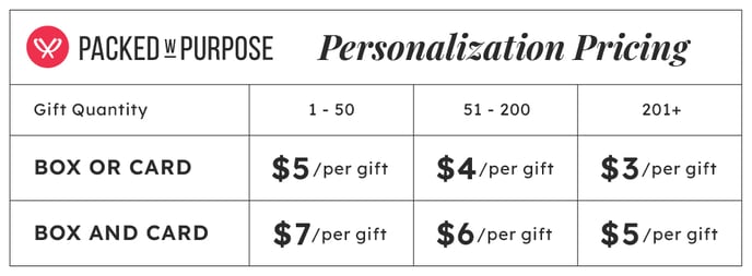 PwP_Personalization_Pricing_2025