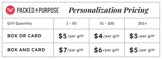 PwP_Personalization_Pricing_2025