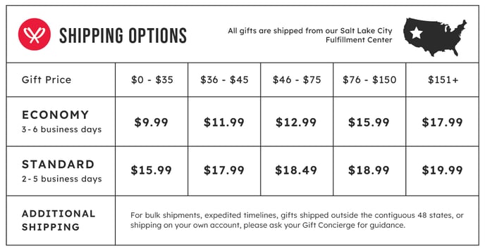 PwP_Shipping_Chart-1